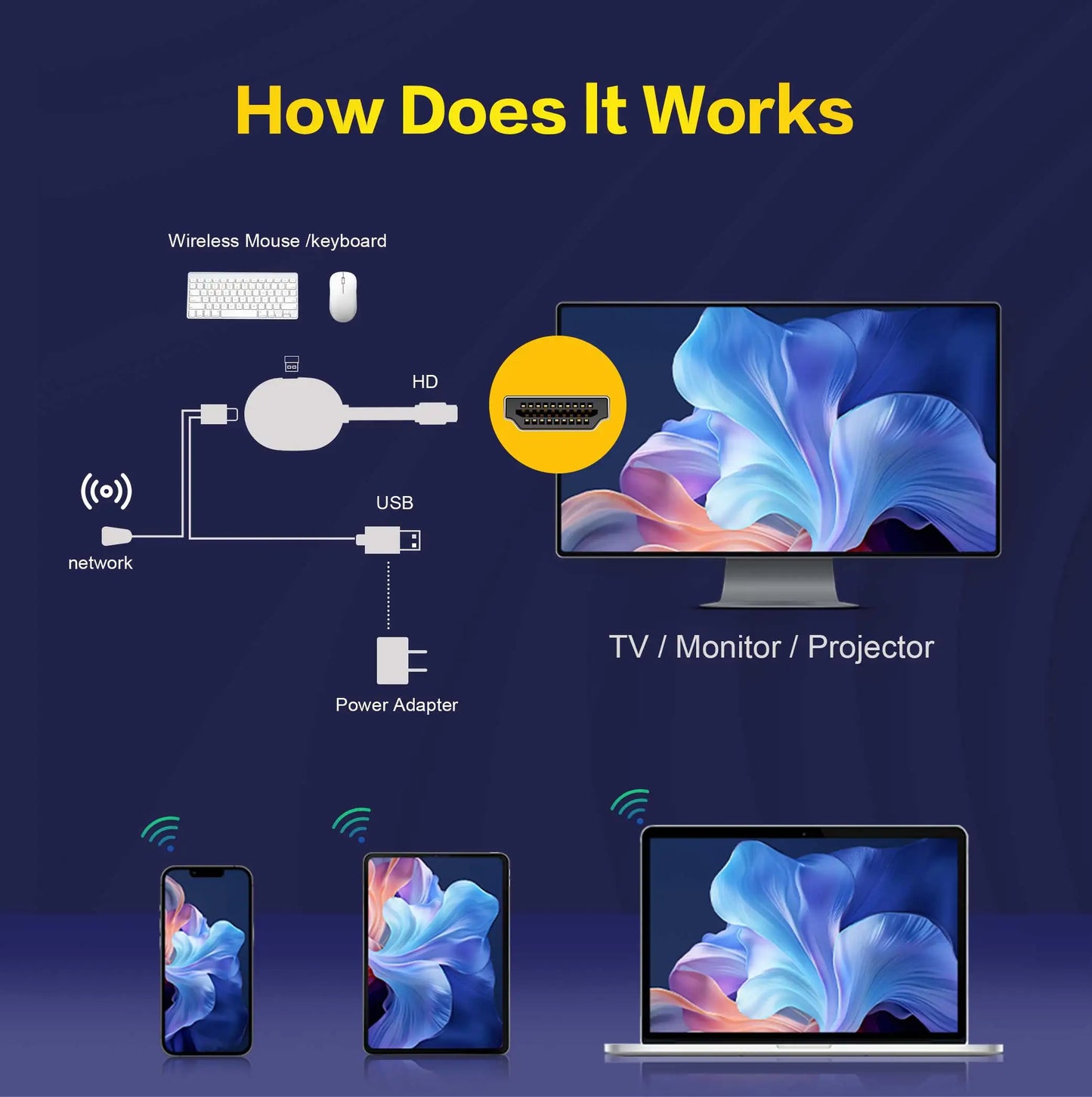 New Mortal BT5.X 4k Smart TV Stick
