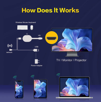 New Mortal BT5.X 4k Smart TV Stick