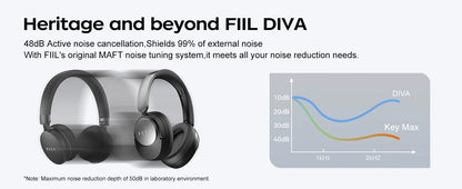 FIlL Key Max Hl-FI Wireless ANC Headphones