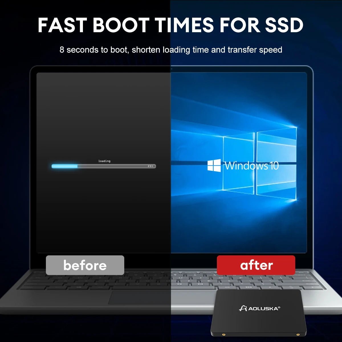 AOLUSKA 2.5 SATA 3 SSD 1TB 512GB