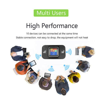 5G MiFi Modem with SIM Card Slot