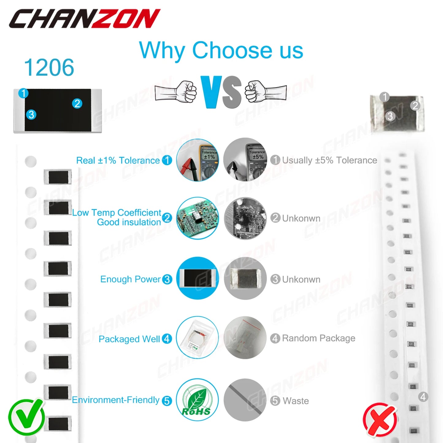 100Pcs SMD 1206 Resistors 0ohm - 10M Ohm 1/4W 1% High Precision Film Chip Fixed Resistance 0.01 0.22 4R7 100 220 330 1K 10K 300K