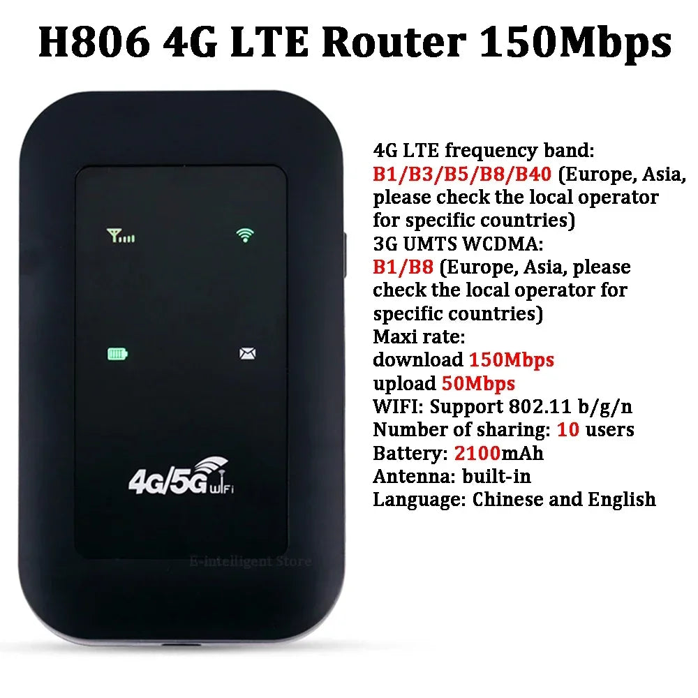 Hotspot Modem