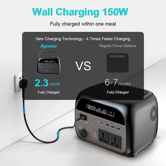 500W Portable Power Station