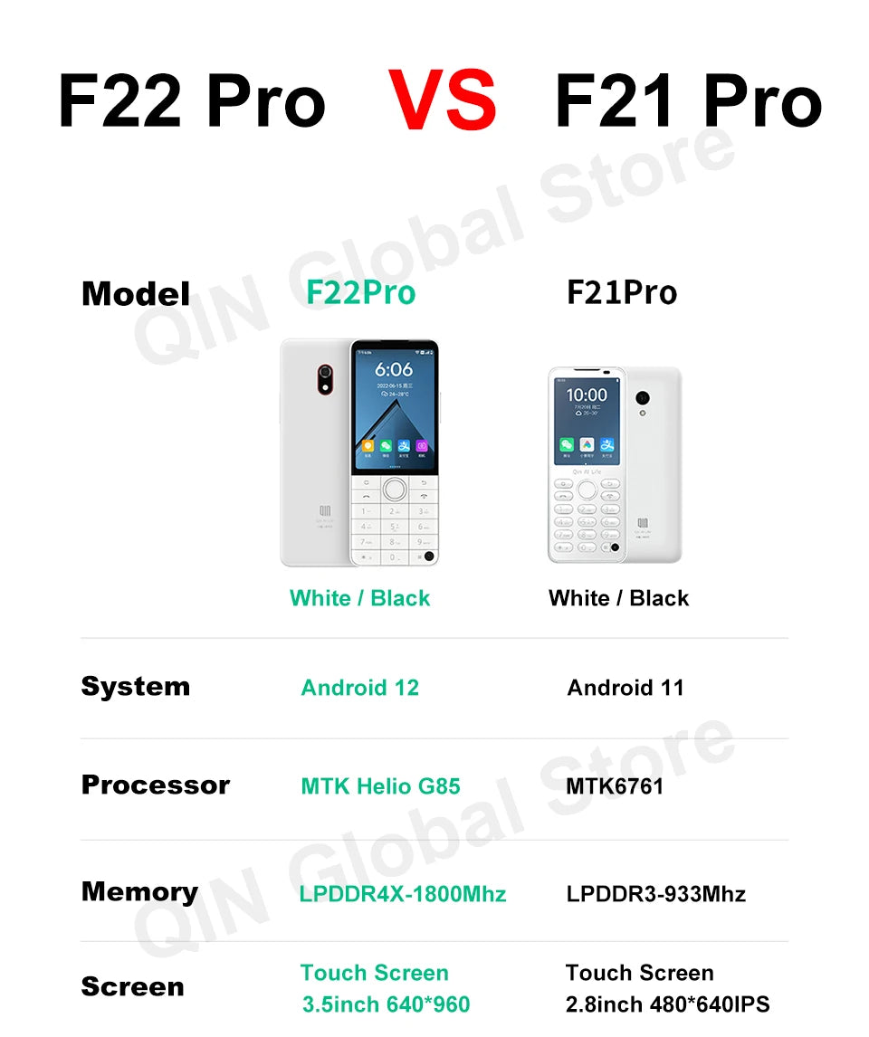 Qin F22 Pro Global Version Phone