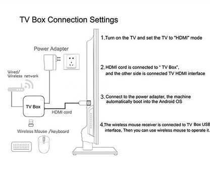 Mortal T1 Smart Android13 TV Box