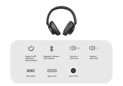 Tronsmart Sounfii Q20 Headphones