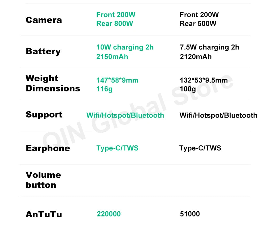 Qin F22 Pro Global Version Phone
