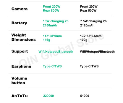 Qin F22 Pro Global Version Phone