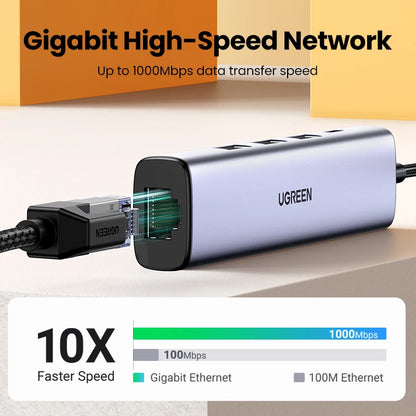 UGREEN USB Ethernet Adapter