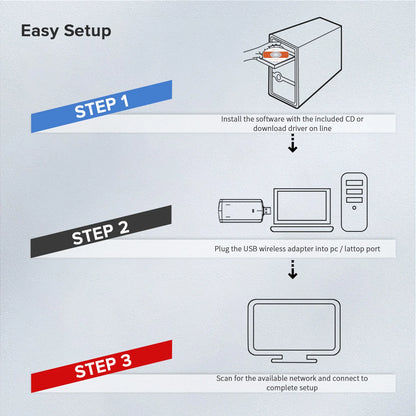 COMFAST 1300Mbps USB Wifi Adapter