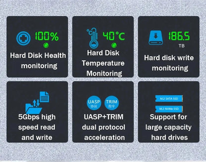 Dual Protocol SSD Cover