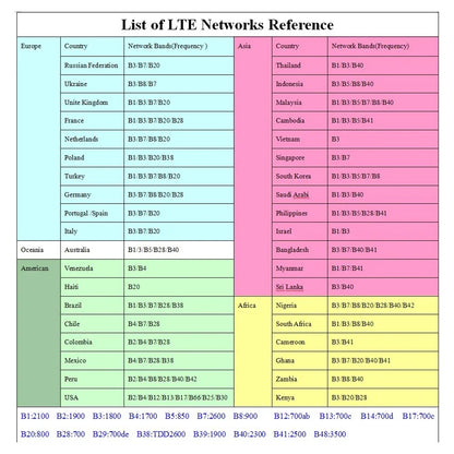 CP107 4G Wireless Router WiFi