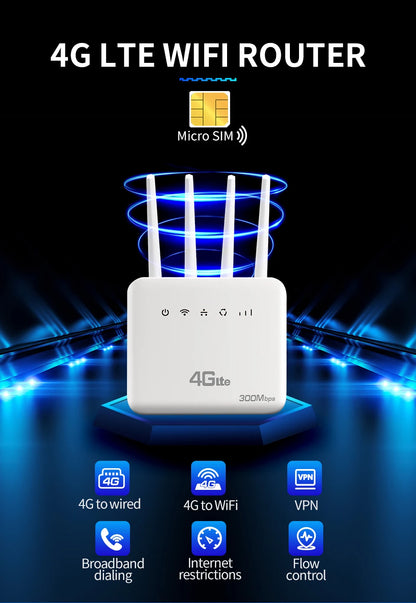 4G SIM WiFi Router