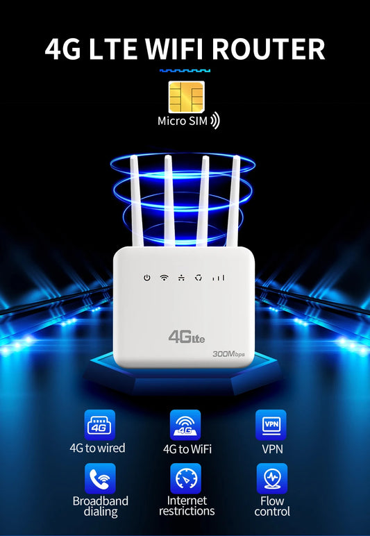 4G SIM WiFi Router