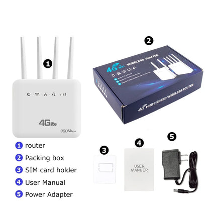 4G SIM WiFi Router