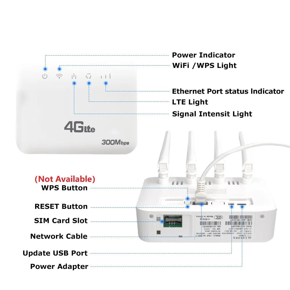 4G SIM WiFi Router