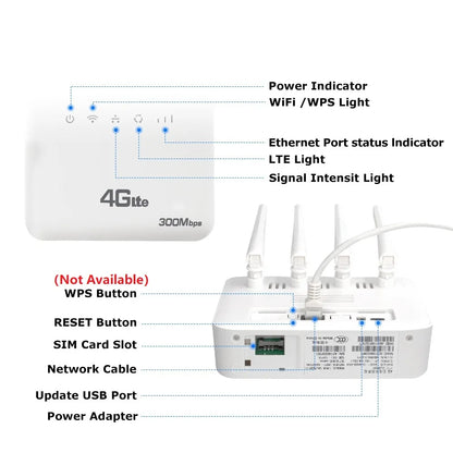 4G SIM WiFi Router
