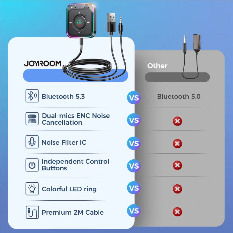Joyroom Bluetooth 5.3 Wireless Receiver Car Adapter