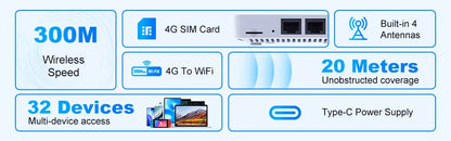 4G LTE Router WiFi 6  Mobile Wireless Router