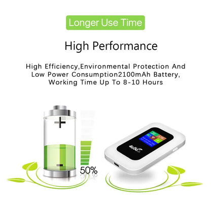 150Mbps 4G LTE Wireless Router