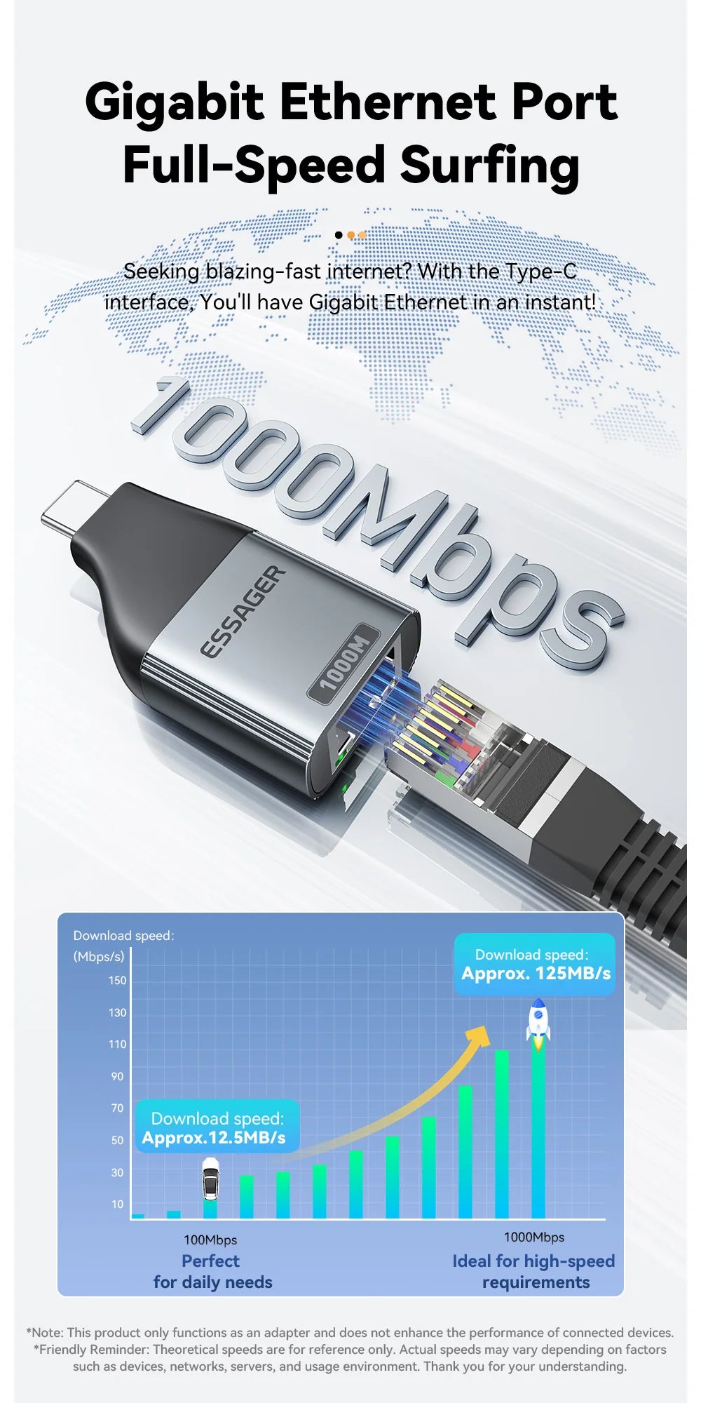 Essager Type-C to Ethernet Adapter