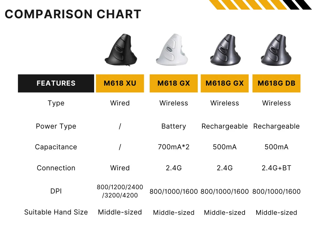 Delux M618 BU Ergonomic Vertical Mouse