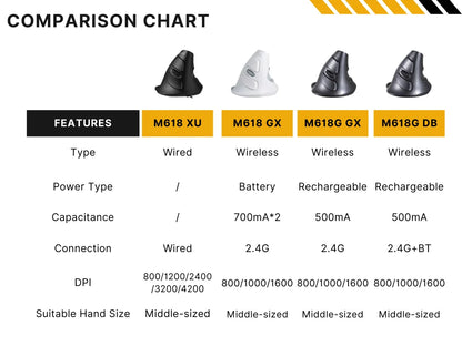 Delux M618 BU Ergonomic Vertical Mouse