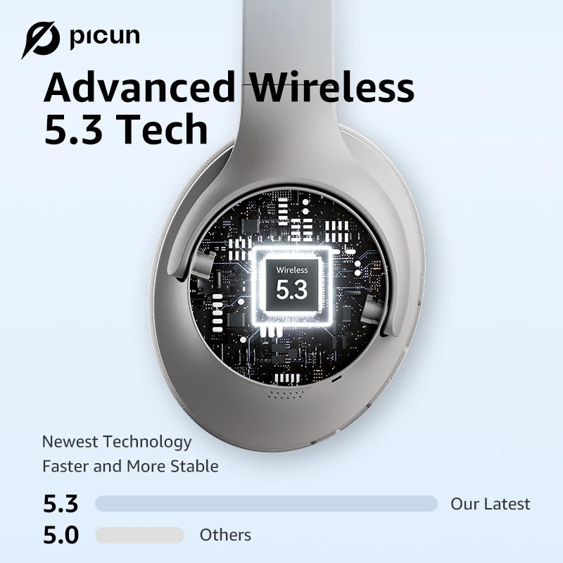 Picun ANC-05 Active Noise Cancelling Headphones