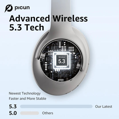 Picun ANC-05 Active Noise Cancelling Headphones