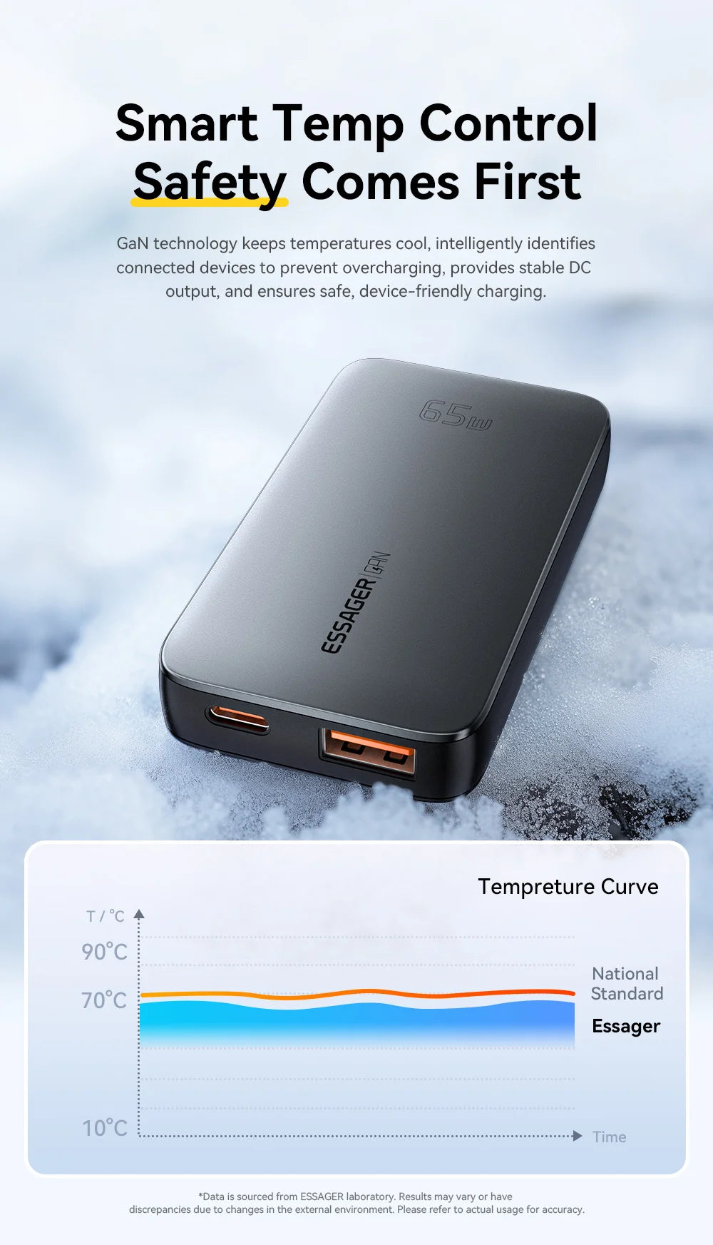 Essager 65W GaN Charger