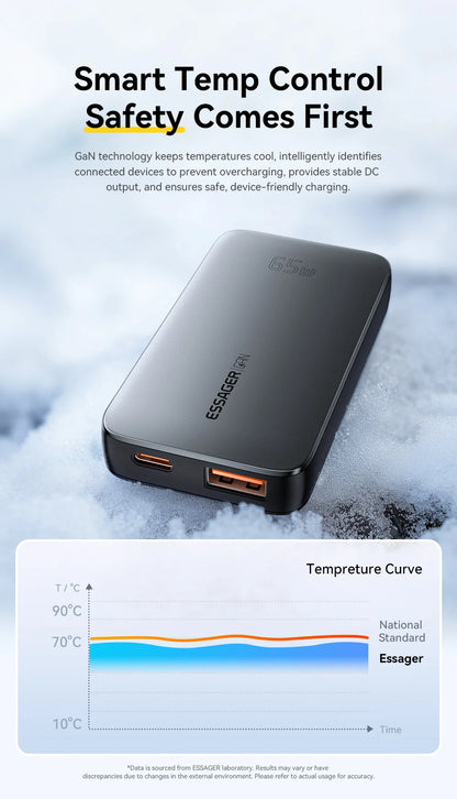 Essager 65W GaN Charger