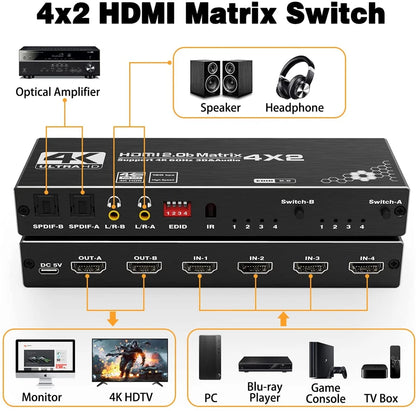 HDMI Matrix Switch Splitter 4 In 2 Out