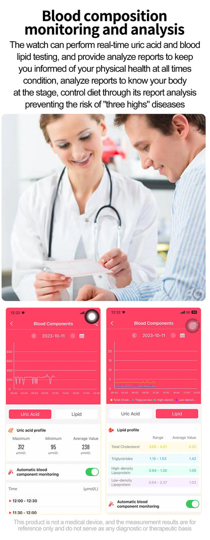 ECG+PPG Smart Watch