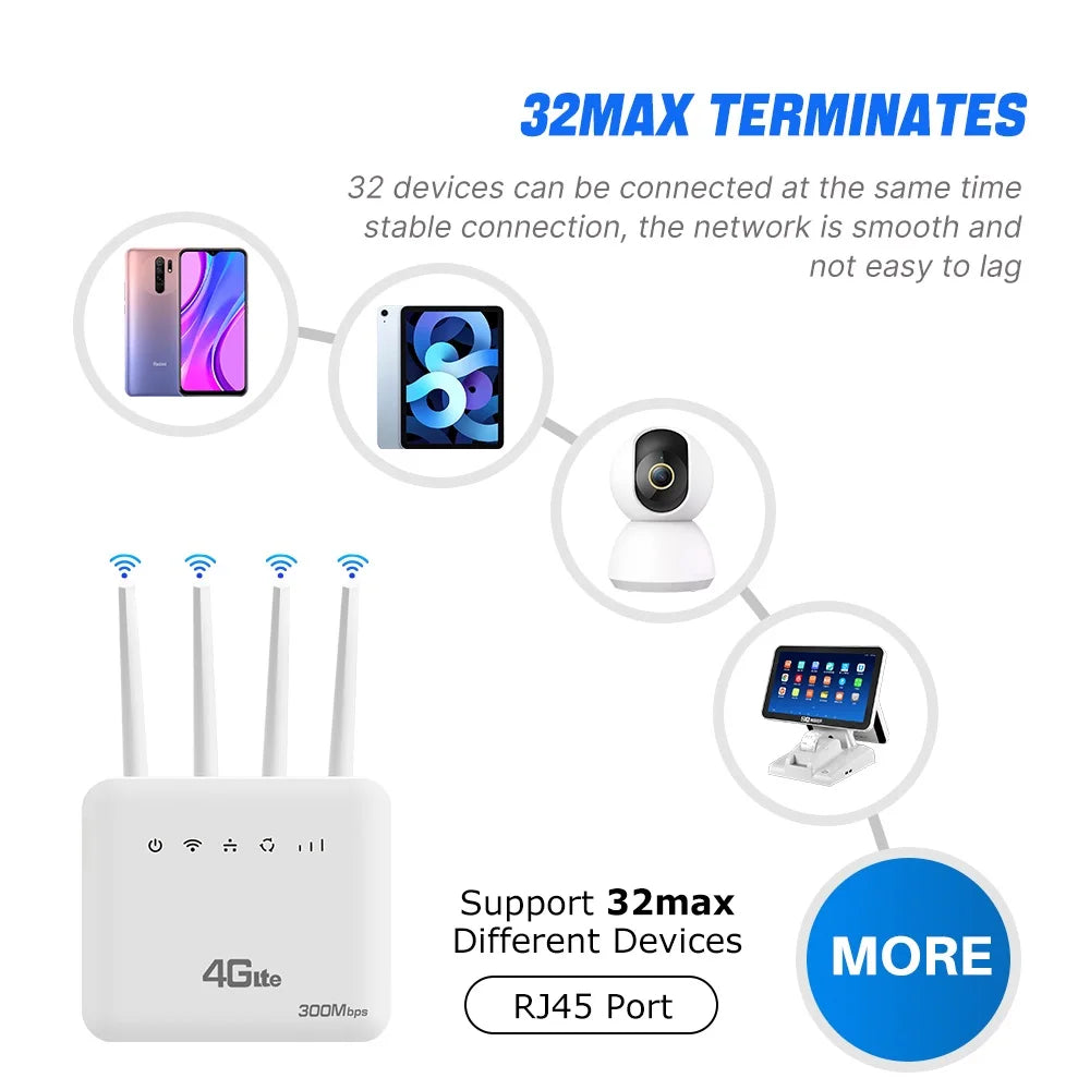 4G SIM WiFi Router