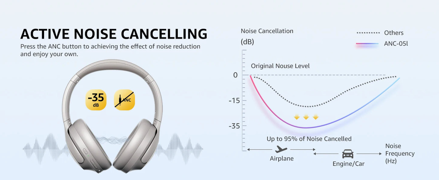 Picun ANC-05 Active Noise Cancelling Headphones