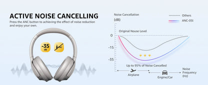 Picun ANC-05 Active Noise Cancelling Headphones