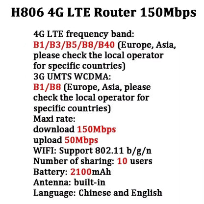 Hotspot Modem