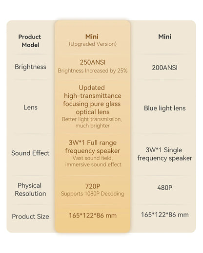 Wanbo Mini Protable Multimedia Smart Projector