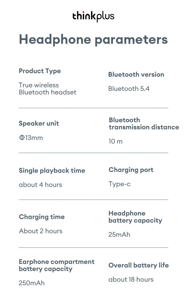 LP5 PRO Wireless Earphones