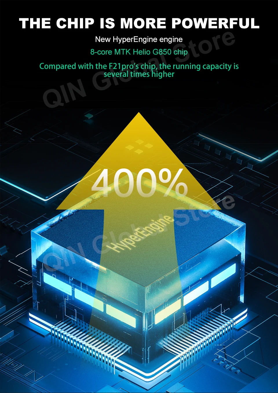 Qin F22 Pro Global Version Phone