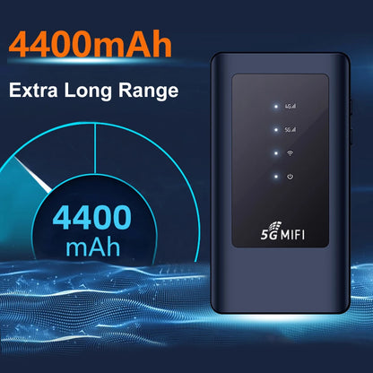 5G MiFi Modem with SIM Card Slot