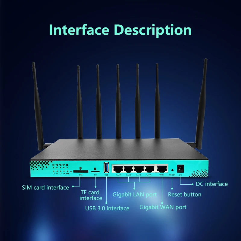 ZBT 4G 5G Router with SIM Card