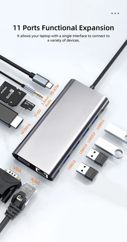 USB 3.0 HUB Type C to HDMI Adapter