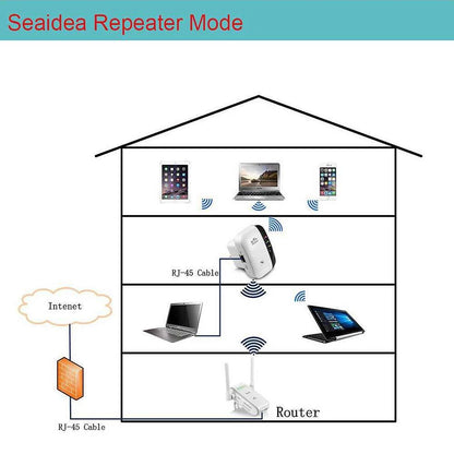WiFi Repeater