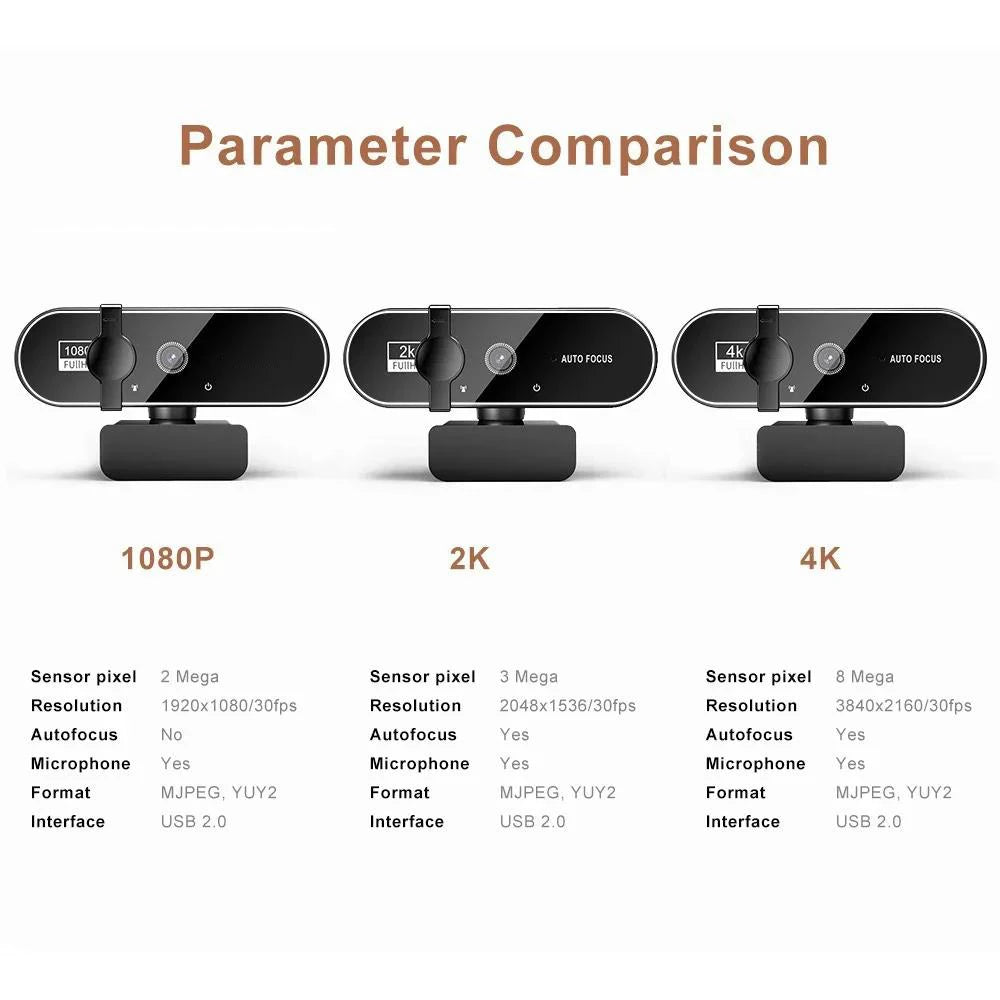 Autofocus Streaming Webcam