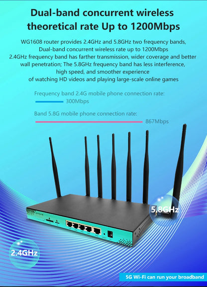 ZBT 4G 5G Router with SIM Card