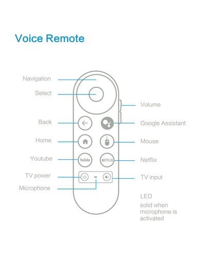 New Mortal BT5.X 4k Smart TV Stick